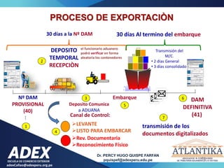 adexCallao@adexperu.org.pe
Dr. PERCY HUGO QUISPE FARFAN
pquispef@adexperu.edu.pe
Nº DAM
PROVISIONAL
(40)
Deposito Comunica
a ADUANA
Rev. Documentaria
Reconocimiento Físico
Transmisión del
M/C.
• 2 días General
• 3 días consolidado
DAM
DEFINITIVA
(41)
Embarque
30 días Al termino del embarque
3
4
5
1
6
DEPOSITO
TEMPORAL
RECEPCIÒN
2
el funcionario aduanero
podrá verificar en forma
aleatoria los contenedores
30 días a la Nº DAM
Canal de Control:
transmisión de los
documentos digitalizados
7
33
PROCESO DE EXPORTACIÒN
LEVANTE
LISTO PARA EMBARCAR
 