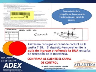 adexCallao@adexperu.org.pe
Dr. PERCY HUGO QUISPE FARFAN
pquispef@adexperu.edu.pe
SEDE CALLAO
(51) 01 618 3370
Asimismo consigna el canal de control en la
casilla 7.38. El depósito temporal emite la
guía de ingreso y refrenda la DUA en señal
de recepción de la mercancía.
Transmisión de la
recepción de la mercancía
y asignación del canal de
control
CONFIRMA AL CLIENTE EL CANAL
DE CONTROL
 