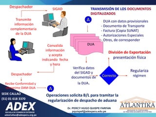 adexCallao@adexperu.org.pe
Dr. PERCY HUGO QUISPE FARFAN
pquispef@adexperu.edu.pe
SEDE CALLAO
(51) 01 618 3370
Despachador
División de Exportación
presentación física
Correcto
- DUA con datos provisionales
- Documento de Transporte
- Factura (Copia SUNAT)
- Autorizaciones Especiales
- Otros, de corresponder
Transmite
información
complementaria
de la DUA
Convalida
información
y acepta
indicando fecha
y hora
Despachador
SIGAD
DUA
Verifica datos
del SIGAD y
documentos de
la DUA.
Regulariza
régimen
Recibe Conformidad y
reimprime DAM-DUA A
A
TRANSMISIÓN DE LOS DOCUMENTOS
DIGITALIZADOS
Operaciones solicita B/L para tramitar la
regularización de despacho de aduana
 