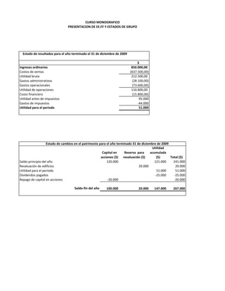 CURSO MONOGRAFICO
                               PRESENTACION DE EE.FF Y ESTADOS DE GRUPO




  Estado de resultados para el año terminado el 31 de diciembre de 2009

                                                                               $
Ingresos ordinarios                                                        850.000,00
Costos de ventas                                                          (637.500,00)
Utilidad bruta                                                             212.500,00
Gastos administrativos                                                     (28.100,00)
Gastos operacionales                                                       (73.600,00)
Utilidad de operaciones                                                    110.800,00
Costo financiero                                                           (15.800,00)
Utilidad antes de impuestos                                                     95.000
Gastos de impuestos                                                            -44.000
Utilidad para el periodo                                                        51.000




                   Estado de cambios en el patrimonio para el año terminado 31 de diciembre de 2009
                                                                                         Utilidad
                                                        Capital en     Reserva para     acumulada
                                                       acciones ($) revaluación ($)         ($)     Total ($)
Saldo-principio del año                                    120.000                         121.000    241.000
Revaluación de edificios                                                        20.000                 20.000
Utilidad para el periodo                                                                    51.000     51.000
Dividendos pagados                                                                         -25.000    -25.000
Repago de capital en acciones                              -20.000                                    -20.000

                                    Saldo-fin del año    100.000               20.000    147.000     267.000
 