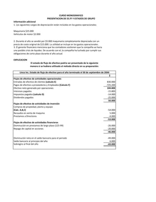 CURSO MONOGRAFICO
                                  PRESENTACION DE EE.FF Y ESTADOS DE GRUPO
Información adicional
1. Los siguientes cargos de depreciación están incluidas en los gastos operacionales:

Maquinaria $25.000
Vehículos de motor $2.000

2. Durante el año se vendió por $5.000 maquinaria completamente depreciada con un
precio de costo original de $15.000. La utilidad se incluye en los gastos operacionales .
3. El gerente financiero menciona que los contadores sostienen que la compañía va hacia
una posible crisis de liquidez. De acuerdo con el, la compañía ha luchado por cumplir sus
obligaciones de corto plazo durante el año actual.

EXPLICACION
                El estado de flujo de efectivo podría ser presentado de la siguiente
                manera si se hubiera utilizado el método directo en su preparación:

       Linco Inc. Estado de flujo de efectivo para el año terminado el 30 de septiembre de 20X4
                                                                                                $
Flujos de efectivo de actividades operacionales
Entradas de efectivo de clientes (calculo E)                                                  830.000
Pagos de efectivo a proveedores y Empleados (Calculo F)                                      -725.200
Efectivo neto generado por operaciones                                                        104.800
Intereses pagados                                                                             -15.800
Impuestos pagados (calculo D)                                                                 -14.000
Dividendos pagados                                                                            -25.000
                                                                                               50.000
Flujos de efectivo de actividades de inversión
Compras de propiedad, planta y equipo
(Calc. A,B,C)                                                                                 -54.000
Recaudos en venta de maquina                                                                    5.000
Prestamos a Directores                                                                         -4.000
                                                                                              -53.000
Flujos de efectivo de actividades financieras
Disminución en prestamos de largo plazo (125-99)                                              -26.000
Repago de capital en acciones                                                                 -20.000
                                                                                              -46.000

Disminución neta en el saldo bancario para el periodo                                        -49.000
Saldo bancario al principio del año                                                            6.000
Sobregiro al final del año                                                                   -43.000
 