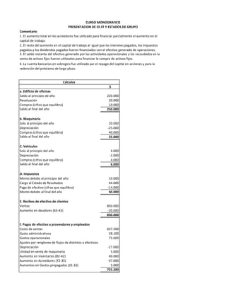 CURSO MONOGRAFICO
                                     PRESENTACION DE EE.FF Y ESTADOS DE GRUPO
Comentario
1. El aumento total en los acreedores fue utilizado para financiar parcialmente el aumento en el
capital de trabajo.
2. El resto del aumento en el capital de trabajo al igual que los intereses pagados, los impuestos
pagados y los dividendos pagados fueron financiados con el efectivo generado de operaciones.
3. El saldo restante del efectivo generado por las actividades operacionales y los recaudados en la
venta de activos fijos fueron utilizados para financiar la compra de activos fijos.
4. La cuenta bancarias en sobregiro fue utilizada par el repago del capital en acciones y para la
redención del préstamo de largo plazo.


                                 Cálculos
                                                               $
a. Edificio de oficinas
Saldo al principio de año                                    220.000
Revaluación                                                   20.000
Compras (cifras que equilibra)                                10.000
Saldo al final del año                                       250.000

b. Maquinaria
Solo al principio del año                                      20.000
Depreciación                                                  -25.000
Compras (cifras que equilibra)                                 40.000
Saldo al final del año                                         35.000

C. Vehículos
Solo al principio del año                                       4.000
Depreciación                                                   -2.000
Compras (cifras que equilibra)                                  4.000
Saldo al final del año                                          6.000

D. Impuestos
Monto debido al principio del año                              10.000
Cargo al Estado de Resultados                                  44.000
Pago de efectivo (cifras que equilibra)                       -14.000
Monto debido al final del año                                  40.000

E. Recibos de efectivo de clientes
Ventas                                                       850.000
Aumento en deudores (63-43)                                  -20.000
                                                             830.000

f. Pagos de efectivo a proveedores y empleados
Costo de ventas                                              637.500
Gasto administrativos                                         28.100
Gastos operacionales                                          73.600
Ajustes por renglones de flujos de distintos a efectivos:
Depreciación                                                 -27.000
Unidad en venta de maquinaria                                  5.000
Aumento en inventarios (82-42)                                40.000
Aumento en Acreedores (72-35)                                -37.000
Aumentos en Gastos prepagados (21-16)                          5.000
                                                             725.200
 