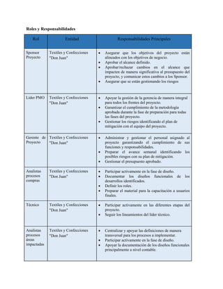Roles y Responsabilidades
Rol Entidad Responsabilidades Principales
Sponsor
Proyecto
Textiles y Confecciones
"Don Juan"
 Asegurar que los objetivos del proyecto están
alineados con los objetivos de negocio.
 Aprobar el alcance definido.
 Aprobar/rechazar cambios en el alcance que
impacten de manera significativa al presupuesto del
proyecto, y comunicar estos cambios a los Sponsor.
 Asegurar que se están gestionando los riesgos
Líder PMO Textiles y Confecciones
"Don Juan"
 Apoyar la gestión de la gerencia de manera integral
para todos los frentes del proyecto.
 Garantizar el cumplimiento de la metodología
aprobada durante la fase de preparación para todas
las fases del proyecto.
 Gestionar los riesgos identificando el plan de
mitigación con el equipo del proyecto.
Gerente de
Proyecto
Textiles y Confecciones
"Don Juan"
 Administrar y gestionar el personal asignado al
proyecto garantizando el cumplimiento de sus
funciones y responsabilidades.
 Preparar el avance semanal identificando los
posibles riesgos con su plan de mitigación.
 Gestionar el presupuesto aprobado.
Analistas
procesos
compras
Textiles y Confecciones
"Don Juan"
 Participar activamente en la fase de diseño.
 Documentar los diseños funcionales de los
desarrollos identificados.
 Definir los roles.
 Preparar el material para la capacitación a usuarios
finales.
Técnico Textiles y Confecciones
"Don Juan"
 Participar activamente en las diferentes etapas del
proyecto.
 Seguir los lineamientos del líder técnico.
Analistas
procesos
áreas
impactadas
Textiles y Confecciones
"Don Juan"
 Centralizar y apoyar las definiciones de manera
transversal para los procesos a implementar.
 Participar activamente en la fase de diseño.
 Apoyar la documentación de los diseños funcionales
principalmente a nivel contable.
 