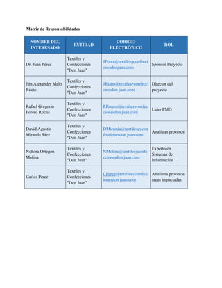 Matriz de Responsabilidades
NOMBRE DEL
INTERESADO
ENTIDAD
CORREO
ELECTRÓNICO
ROL
Dr. Juan Pérez
Textiles y
Confecciones
"Don Juan"
JPerez@textilesyconfecci
onesdonjuan.com
Sponsor Proyecto
Jim Alexander Melo
Riaño
Textiles y
Confecciones
"Don Juan"
JRiano@textilesyconfecci
onesdon juan.com
Director del
proyecto
Rafael Gregorio
Forero Rocha
Textiles y
Confecciones
"Don Juan"
RForero@textilesyconfec
cionesdon juan.com
Líder PMO
David Agustín
Miranda Sáez
Textiles y
Confecciones
"Don Juan"
DMiranda@textilescycon
feccionesdon juan.com
Analistas procesos
Nohora Ortegón
Molina
Textiles y
Confecciones
"Don Juan"
NMolina@textilesyconfe
ccionesdon juan.com
Experto en
Sistemas de
Información
Carlos Pérez
Textiles y
Confecciones
"Don Juan"
CPerez@textilesyconfecc
ionesdon juan.com
Analistas procesos
áreas impactadas
 
