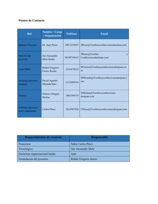 Puntos de Contacto
Rol
Nombre / Cargo
/ Organización
Teléfono Email
Sponsor Proyecto Dr. Juan Pérez 300 1234567 JPerez@TextilesyconfeccionesdonJuan.com
Director del
proyecto.
Jim Alexander
Melo Riaño
30198745612
JRiano@Textiles y
ConfeccionesdonJuan.com
Líder PMO
Rafael Gregorio
Forero Rocha
3101478523
RForero@Textilesyconfeccionesdonjuan.co
m
Analistas procesos
compras
David Agustín
Miranda Sáez
3113698741
DMiranda@Textilesyconfeccionesdonjuan.c
om
Técnico
Nohora Ortegón
Molina
3001598753
NMolina@Textilesyconfecciones
donjuan.com
Analistas procesos
áreas impactadas
Carlos Pérez 3015987456 CPerez@Textilesyconfeccionesdonjuan.com
Requerimientos de recursos Responsable
Financiero Señor Carlos Pérez
Tecnológico Jim Alexander Melo
Estructura organizacional tienda Juan
Formulación del proyecto Rafael Gregorio forero
 