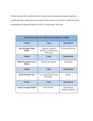 Se hace mención de la conformación del comité cambio, para atender cualquier requisito o
modificación que se deba anexar al sistema de información en la solución o satisfacción de la
necesidad que la empresa/tienda de Textiles y Confecciones “Don Juan
Integrantes Comité de Cambios que aprobaron el cambio
Nombre Cargo Dependencia
Jim Alexander Melo
Riaño
Sponsor. tienda de
Textiles y Confecciones
“Don Juan
Gerencia/Dirección
Nombre Cargo Dependencia
Rafael Gregorio Forero
Rocha
Director de Proyecto Planeación
Nombre Cargo Dependencia
David Miranda Sáez Los responsables de cada
entregable.
Diseño
Nombre Cargo Dependencia
Nohora Ortegón Molina Chief of Party. Interventoría
/logística sistemas
 