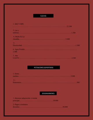 1. SSO Y RPE
…………………………………………………………………………..…22.500
3. Luz y
teléfono………………………………………………………………….………..1.280
4. Multa En La
Alcaldía…………………………………………………………………..5.400
5.
Electricidad…………………………………………………………………….….……1.500
6. Agua Potable……………………………………………………………………….…..
2.500
7. Aba
CANTV………………………………………………………...…………………4.500
1.-Sobre
sueldos…………………………………………………………………………...3.000
2.-
Honorarios………………………………………………………………………..…...….500
1.-Intereses adquisición vivienda
principal………………………………………….…….30.000
2.-Pagos a institutos
docentes…………………………………………………………..….50.000
GASTOS
RETENCIONES SOPORTADAS
DESGRAVÁMENES
 