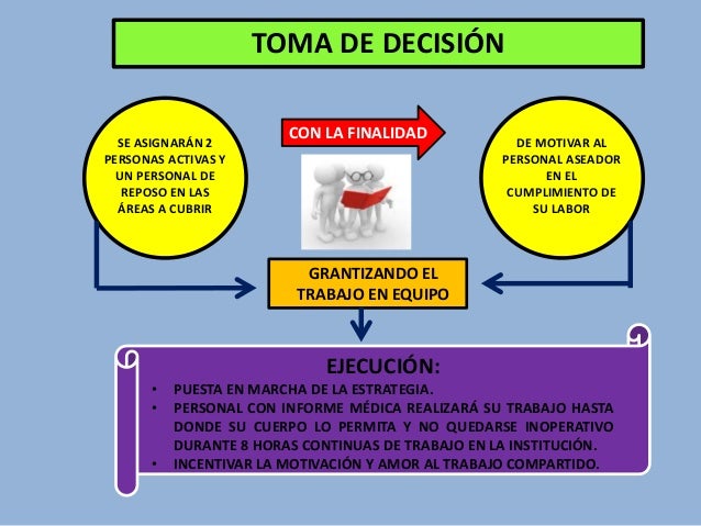 Caso Practico Toma de Decisiones en una Institucion Educativa