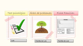 Luis Familia de Luis Familia de Luis
Test psicológico Árbol de problemas Ficha Familiar.
 