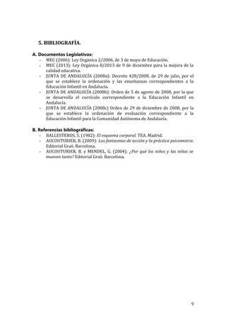 5. BIBLIOGRAFÍA.
A. Documentos Legislativos:
- MEC (2006): Ley Orgánica 2/2006, de 3 de mayo de Educación.
- MEC (2013): Ley Orgánica 8/2013 de 9 de diciembre para la mejora de la
calidad educativa.
- JUNTA DE ANDALUCÍA (2008a): Decreto 428/2008, de 29 de julio, por el
que se establece la ordenación y las enseñanzas correspondientes a la
Educación Infantil en Andalucía.
- JUNTA DE ANDALUCÍA (2008b): Orden de 5 de agosto de 2008, por la que
se desarrolla el currículo correspondiente a la Educación Infantil en
Andalucía.
- JUNTA DE ANDALUCÍA (2008c) Orden de 29 de diciembre de 2008, por la
que se establece la ordenación de evaluación correspondiente a la
Educación Infantil para la Comunidad Autónoma de Andalucía.
B. Referencias bibliográficas:
- BALLESTEROS, S. (1982): El esquema corporal. TEA. Madrid.
- AUCOUTURIER, B. (2009): Los fantasmas de acción y la práctica psicomotriz.
Editorial Graó. Barcelona.
- AUCOUTURIER, B. y MENDEL, G. (2004): ¿Por qué los niños y las niñas se
mueven tanto? Editorial Graó. Barcelona.
9
 