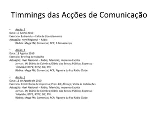 Timmings das Acções de ComunicaçãoAcção: 7Data: 10 Junho 2010Exercício: Entrevista – Falta de LicenciamentoActuação: Nível Regional – Rádio	Rádios: Mega FM; Comercial; RCP; R.RenascençaAcção: 8Data: 11 Agosto 2010 Exercício: Briefing de trabalhoActuação: nível Nacional – Rádio; Televisão; Imprensa Escrita	Jornais: JN; Diário de Coimbra; Diário das Beiras; Público; Expresso	Televisão: RTP1; RTP2; SIC; TVI	Rádios: Mega FM; Comercial; RCP; Figueira da Foz Rádio Clube Acção: 9Data: 12 de Agosto de 2010Exercício: Conferência de imprensa; Press kit; Almoço; Visita às InstalaçõesActuação: nível Nacional – Rádio; Televisão; Imprensa Escrita	Jornais: JN; Diário de Coimbra; Diário das Beiras; Público; Expresso	Televisão: RTP1; RTP2; SIC; TVI	Rádios: Mega FM; Comercial; RCP; Figueira da Foz Rádio Clube