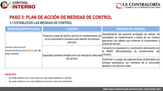 PASO 3: PLAN DE ACCIÓN DE MEDIDAS DE CONTROL
3.1 ESTABLECER LAS MEDIDAS DE CONTROL
IMPORTANTE:
• Se puede identificar una o mas causas por cada riesgo identificado y valorado
• Se puede establecer una o más medidas de control por cada causa identificada.
Camino vecinal con
mantenimiento vial podría ser de
baja calidad
Personal a cargo de camino vecinal con mantenimiento vial
sin el conocimiento necesario para atender los diversos
servicios.
Sensibilización del personal encargado de realizar las
actividades de mantenimiento a través de sus núcleos
ejecutores con talleres que refuercen el conocimiento y
actitud de servicio.
Capacidad operativa limitada para una realización adecuada
del servicio.
Convenio de cooperación y coordinación permanente con
el MEMV (Microempresas de mantenimiento vial
rutinario).
Conformar un equipo de organizaciones conformadas con
enfoque participativo, por miembros de la comunidad
aledaña a los caminos viales.
RIESGOS IDENTIFICADOS CAUSAS MEDIDAS DE CONTROL
https://apps.contraloria.gob.pe/wcm/control_interno/index.html
 