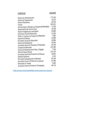 http://www.solocontabilidad.com/costos/caso-practico
 