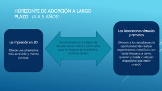 HORIZONTE DE ADOPCIÓN A LARGO
PLAZO (4 A 5 AÑOS)
Se encuentra en un lapso de
tiempo entre cuatro y cinco años
para su ingreso en la práctica.
En él se ubican:
Los laboratorios virtuales
y remotos
Ofrecen a los estudiantes la
oportunidad de realizar
experimentos científicos con
tanta frecuencia como
quieran y desde cualquier
dispositivo que estén
usando
La impresión en 3D
Ofrece una alternativa
más accesible y menos
costosa.
 