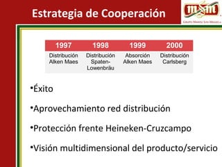 Estrategia de Cooperación
•Éxito
•Aprovechamiento red distribución
•Protección frente Heineken-Cruzcampo
•Visión multidimensional del producto/servicio
1997 1998 1999 2000
Distribución
Alken Maes
Distribución
Spaten-
Lowenbräu
Absorción
Alken Maes
Distribución
Carlsberg
 