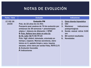 NOTAS DE EVOLUCIÓN
Fecha / Hora Evolución Indicaciones
17/02/16
23:00
Evolución PM
Pcte. de 22 años G1 C1 HV1
Puerperio po...