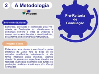 2         A Metodologia
                                                 Pró-Reitoria
                                                     de
Projeto Institucional                            Graduação
 Elaborado, executado e coordenado pela Pró-
 reitoria de Graduação em atendimento a
 demandas comuns a todas as unidades e
 cursos, sendo reconhecidas e constituindo-se,
 desta forma, como demandas institucionais.


  Projetos Locais

 Elaborados, executados e coordenados pelas
 Diretorias de Campi fora de Sede ou de
 unidades acadêmicas, isoladamente ou de
 forma integrada pelas mesmas, visando
 atender às demandas específicas situadas na
 realidade vivenciada localmente nos cursos de
 graduação, unidades acadêmicas e/ou Campi
 Avançados
 