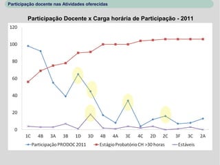 Participação docente nas Atividades oferecidas


         Participação Docente x Carga horária de Participação - 2011
 
