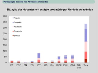Participação docente nas Atividades oferecidas



   Situação dos docentes em estágio probatório por Unidade Acadêmica
 