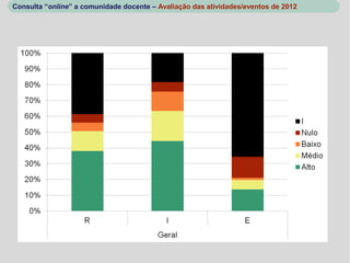 Consulta “online” a comunidade docente – Avaliação das atividades/eventos de 2012
 