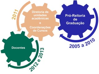 Pró-Reitoria
    de
Graduação
 
