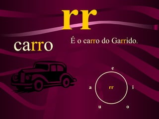 rr
carro   É o carro do Garrido.


                      e


             a       rr       i


                 u        o
 
