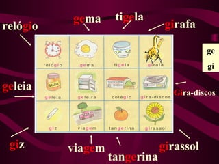 gema      tigela
relógio                         girafa

                                          ge
                                          gi

geleia                           Gira-discos




 giz      viagem               girassol
                   tangerina
 