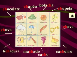 chapéu bolacha   chupeta
chocolate
                                    ch


                                chave
chuva




fechadura   machado          cachorro
                  cacho
 