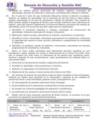 Escuela de Dirección y Gestión SAC
Ave. Canevaro N° 455 – Lince
edgeperusac@gmail.com #955635726 Capacitación y desarrollo profesional / Evaluación de calidad educativa / Gestión
de proyectos / Monitoreo y acompañamiento / Asesoría de tesis
d. Recojo de saberes previos, generación del conflicto cognitivo, evaluación del
aprendizaje, procesos de inducción y deducción, actividades para reforzar y reflexión.
30. En el aula de 5 años de una Institución Educativa Inicial, la docente se propone
elaborar un módulo de aprendizaje con la intención de que los niños y niñas, logren
mejores aprendizajes en el área de matemática, referido al indicador “Usa cuadros de
doble entrada simples y diagrama de flechas, para señalar relaciones entre colecciones de
objetos”, para ello requiere implementar la secuencia didáctica pertinente del módulo de
aprendizaje ¿Cuál es la secuencia que debe seguir para su elaboración?
a. Identificar el contenido específico a trabajar, estrategias de construcción del
aprendizaje, utilización adecuada del tiempo y evaluación.
b. Motivación, saberes previos, alternativas de solución, conclusiones y evaluación.
c. Identificar el área a desarrollar, seleccionar puntualmente la competencia, seleccionar
la capacidad que apunte al tema, precisar indicadores y programación de actividades
y evaluación.
d. Identificar el problema, listado de hipótesis, conclusiones, alternativas de solución,
programación de actividades y evaluación.
31. Pedro, en clase, utiliza estrategias para operativizar procesos cognitivos en sus
estudiantes y lograr analizar las causas y consecuencias de la Guerra con Chile. Para
ello, lo primero que debe hacer es informarse de los hechos que sucedieron antes,
durante y después de este acontecimiento. ¿Qué procedimiento ha utilizado Pedro en
esta primera fase?
a. Lectura de un documento de estudio y explicación del docente.
b. Transferir lo aprendido a otras situaciones o contextos.
c. Elaborar un organizador con información relevante.
d. Exposición de las causas y consecuencias de la Guerra con Chile.
32. Los alumnos de primero de secundaria, luego de haber estudiado el tema del dengue,
elaboran un tríptico para repartirlo en la comunidad e informar de las medidas de
prevención frente a esta enfermedad, podemos notar, principalmente, que:
a. Su metacognición les permitió seleccionar dicha estrategia
b. El procesamiento de la información se desarrolló en forma pertinente
c. Se cumple con el proceso pedagógico de aplicación o transferencia.
d. La motivación fue constante y permanente durante toda la sesión.
33. Señale cuál de estas columnas representa de forma correcta la sucesión en la que
ocurrieron los siguientes acontecimientos históricos:
COLUMNA A COLUMNA B COLUMNA C COLUMNA D
1. Inicio de las
Reformas
Borbónicas.
1. Rebelión de
Túpac Amaru II.
2. Inicio de las
1. Inicio de la
Revolución Francesa.
2. Inicio de las
1. Inicio de las
Reformas
Borbónicas.
 