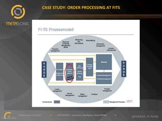 CASE"STUDY:"ORDER"PROCESSING"AT"FITS"

""""""""""""""""""""""""""""""©"Metasonic"AG"2013""""""""""""""""•"""""""""""METASONIC"–"Dynamic,"Intelligent,"Social"BPMS"""""""""""""""•""""""""""""
11!
February"2013""

 