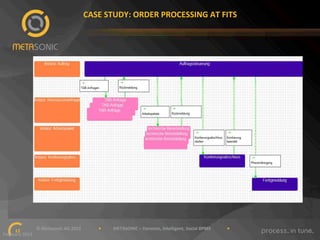 CASE"STUDY:"ORDER"PROCESSING"AT"FITS"

""""""""""""""""""""""""""""""©"Metasonic"AG"2013""""""""""""""""•"""""""""""METASONIC"–"Dynamic,"Intelligent,"Social"BPMS"""""""""""""""•""""""""""""
12!
February"2013""

 