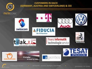 CUSTOMERS"IN"DACH""
(GERMANY,"AUSTRIA"AND"SWITZERLAND)"&"CEE"

Beck-Verlag

""""""""""""""""""""""""""""""©"Metasonic"AG"2013""""""""""""""""•"""""""""""METASONIC"–"Dynamic,"Intelligent,"Social"BPMS"""""""""""""""•""""""""""""
2!
February"2013""

 