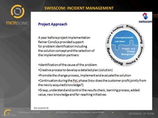 SWISSCOM:"INCIDENT"MANAGEMENT"

""""""""""""""""""""""""""""""©"Metasonic"AG"2013""""""""""""""""•"""""""""""METASONIC"–"Dynamic,"Intelligent,"Social"BPMS"""""""""""""""•""""""""""""
21!
February"2013""

 