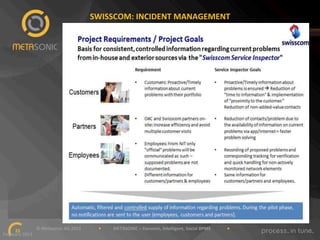 SWISSCOM:"INCIDENT"MANAGEMENT"

""""""""""""""""""""""""""""""©"Metasonic"AG"2013""""""""""""""""•"""""""""""METASONIC"–"Dynamic,"Intelligent,"Social"BPMS"""""""""""""""•""""""""""""
22!
February"2013""

 