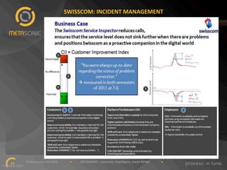 SWISSCOM:"INCIDENT"MANAGEMENT"

""""""""""""""""""""""""""""""©"Metasonic"AG"2013""""""""""""""""•"""""""""""METASONIC"–"Dynamic,"Intelligent,"Social"BPMS"""""""""""""""•""""""""""""
23!
February"2013""

 