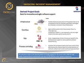SWISSCOM:"INCIDENT"MANAGEMENT"

""""""""""""""""""""""""""""""©"Metasonic"AG"2013""""""""""""""""•"""""""""""METASONIC"–"Dynamic,"Intelligent,"Social"BPMS"""""""""""""""•""""""""""""
25!
February"2013""

 