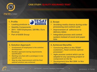 CASE"STUDY:"QUALITY"ASSURANCE"TESAT"

1. Profile

2. Scope

> 
> 
> 

> 

> 

Leading producer of
Satellite Components
2011: 1250 Employees; 220 Mio. Euro
Revenue
Part of EADS Group

> 
> 

Avoiding media chance during order
processing and control cycle
Improvement of adherence to
delivery dates
Integrated process and control
system instead of excel and paper
lists

3. Solution Approach

4. Achieved Benefits

> 

> 

> 
> 
> 

Involvement of employees in the solution
development
Iterative approach during requirements
specification
Starting very fast with a prototype in one
specific area
Step by step improvement until the final
optimal solution was achieved

> 
> 

Convincing effect on the TESAT
customers „Tesat controls optimal
processes”
Agile process control which can be
adapted to any upcoming project or
component on the fly
Development time Mai 2009 to Nov
2009 (5 month)

""""""""""""""""""""""""""""""©"Metasonic"AG"2013""""""""""""""""•"""""""""""METASONIC"–"Dynamic,"Intelligent,"Social"BPMS"""""""""""""""•""""""""""""
26!
February"2013""

 