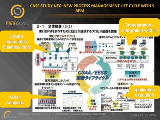 """"""""""""""""""""""""""CASE"STUDY"NEC:"NEW"PROCESS"MANAGEMENT"LIFE"CYCLE"WITH"Si
BPM"

""""""""""""""""""""""""""""""©"Metasonic"AG"2013""""""""""""""""•"""""""""""METASONIC"–"Dynamic,"Intelligent,"Social"BPMS"""""""""""""""•""""""""""""
7!
February"2013""

 