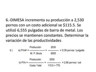 6.-DIMESA incrementa su producción a 2,530
pernos con un costo adicional se $115.5. Se
utilizó 6,555 pulgadas de barra de metal. Los
precios se mantienen constantes. Determinar la
variación de las productividades
 