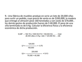 9.- Una fábrica de muebles produjo en serie un lote de 20,000 sillas
para surtir un pedido, cuyo precio de venta es de $200,000, la madera
que entregó al almacén pesó 160 toneladas y con costo de $70,000 ,
los demás gastos de producción fueron de $ 40,000. El peso de una
silla terminada es de 6 Kg. Calcular la Eficiencia física y la eficiencia
económica de dicha producción.
 