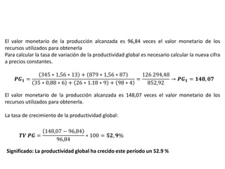 El valor monetario de la producción alcanzada es 96,84 veces el valor monetario de los
recursos utilizados para obtenerla
Para calcular la tasa de variación de la productividad global es necesario calcular la nueva cifra
a precios constantes.
𝑷𝑮 𝟏 =
345 ∗ 1,56 ∗ 13 + 879 ∗ 1,56 ∗ 87
35 ∗ 0,88 ∗ 6 + 26 ∗ 1.18 ∗ 9 + 98 ∗ 4
=
126 294,48
852,92
→ 𝑷𝑮 𝟏 = 𝟏𝟒𝟖, 𝟎𝟕
El valor monetario de la producción alcanzada es 148,07 veces el valor monetario de los
recursos utilizados para obtenerla.
La tasa de crecimiento de la productividad global:
𝑻𝑽 𝑷𝑮 =
148,07 − 96,84
96,84
∗ 100 = 𝟓𝟐, 𝟗%
Significado: La productividad global ha crecido este período un 52.9 %
 
