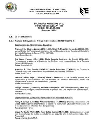 SOLICITUDES APROBADAS EN EL
CONSEJO DE ESCUELA N° 1539
SESIÓN DEL 23-07-2014
Semestre 2013-2
3. b. De los estudiantes
3. b.1 Registro de Proyectos de Trabajo de Licenciatura: (SEMESTRE 2013-2)
Departamento de Administración Educativa:
Thamaudy A. Olivares Zamora (21.344.554), Kristil F. Mogollón Hernández (19.735.924):
Manual Digital de Procesos Administrativos para el Departamento de Atención al Ciudadano
del Instituto Nacional de Tierras (INTI). (DRRHH).
Tutor: Edgar Guzmán.
Ana Isabel Fuentes (15.619.234), María Eugenia Contreras de Erkrath (5.564.582):
Prevención de la Violencia y Resolución de Conflicto como responsabilidad de la Gerencia
Escolar. (EUS-Capital).
Tutora: Osmerly Lobo
Yosehivys R. Pérez Castillo (20.747.891), Anais Rojas Soto (17.459.859): La Consultoría
Organizacional como una actividad emprendedora del Educador. (DRRHH).
Tutora: Thairi García
Beatriz F. Gámez Laya (21.662.054), Diana C. Vetancourt G. (20.152.969): Análisis de la
organización y funcionamiento de una empresa de servicios electrónicos desde una
perspectiva de la gestión del conocimiento. (DRRHH).
Tutora: Osmerly Lobo.
Eiborys González (19.685.895), Amada Navarro (19.461.893), Yoselyn Palma (19.461.769):
Planificación Estratégica: Una herramienta de gestión para una empresa de comida rápida.
(DRRHH).
Tutora: Thairi García.
Departamento de Curriculum y Formación de los Recursos Humanos:
Fanny M. Arroyo (7.466.639), Williams González (16.644.553): Diseño y validación de una
unidad didáctica para la enseñanza de la lectura y la escritura en Educación Inicial basada en
el uso de canciones infantiles. (Eus-Barquisimeto).
Tutora: Zoraida Flores.
Miguel A. Coello (11.203.867), Juan Carlos Medina (15.193.808): Estrategias innovadoras
para la enseñanza del inglés en estudiantes de segundo año de Educación media. (Eus-
Amazonas).
Tutora externa: Sirelia Moffi.
UNIVERSIDAD CENTRAL DE VENEZUELA
FACULTAD DE HUMANIDADES Y EDUCACIÓN
ESCUELA DE EDUCACIÓN
 