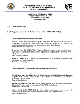 SOLICITUDES APROBADAS EN EL
CONSEJO DE ESCUELA N° 1569
SESIÓN DEL 27-05-2015
Semestre 2015-1
3. b. De los estudiantes
3. b.1 Registro de Proyectos de Trabajo de Licenciatura: (SEMESTRE 2015-1)
Departamento de Administración Educativa:
Mariela Josefina Torrealba Quintero (5.261.580), Brumelys Coromoto Padrino Nieves
(9.648.245): Competencias para desarrollar actividades didácticas en espacios no
convencionales de los prestadores del Servicio Comunitario. (EUS-Capital).
Tutora: María Gorety Rodríguez.
Oriana S. Vivas S. (18.042.0770): Programa Educativo sobre el uso, mantenimiento y
prevención del Gas Directo como parte de la política de Responsabilidad Social de PDVSA
Gas, S.A.
Tutor: Ramón Uzcátegui
Irving G. Lorenzo F. (22.538.017): El Emprendimiento en la formación de jóvenes en el
Subsistema de Educación Media.
Tutor: Ramón Uzcátegui
Departamento de Currículum y Formación de Recursos Humanos:
Ingrid D. Osorio L. (13.945.368), José G. Montezuma M. (5.430.424), Gustavo E. Escalona
G. (3.982.233): Calidad pedagógica del Libro de Texto “El Cardenalito” de la Colección
Bicentenario. (EUS-Capital)
Tutora: Iraida Sulbarán
María E. Donquis B. (10.456.564): Método para la enseñanza de la división numérica en la
Educación Primaria basado en el uso de las TIC. (PCFD_Matemáticas)
Tutora: Adelfa Hernández.
Marlene Malatesta M. (15.049.578): Estrategias lúdico didácticas para la comprensión de
conceptos geométricos en el nivel de Educación Primaria. (PCFD_Matemáticas)
Tutora: Rosanna Chacín
UNIVERSIDAD CENTRAL DE VENEZUELA
FACULTAD DE HUMANIDADES Y EDUCACIÓN
ESCUELA DE EDUCACIÓN
 
