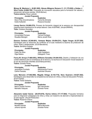5
Mireya M. Medrano L. (8.881.895), Nieves Milagros Romero C. (11.175.830) y Zaidee J.
Silva Farfán (8.868.795). Propuesta de innovación educativa para la formación de valores y
prevención del acoso escolar. (EUS-Bolívar).
Tutora externa: Rosa Lastreto
Lisnay García (18.809.275). Proceso de formación integral de la persona con discapacidad
cognitiva para insertarse en el campo laboral. Caso AVEPANE. (Anual-DRRHH).
Tutor: Gustavo González
Dianora Centeno (8.249.691), Vanessa Mejías (19.854.231), Giglia Vargas (8.237.526).
Estrategias para la resolución de conflictos en el aula mediante la doctrina de protección de
niños, niñas y adolescentes. (EUS-Barcelona).
Tutora: Bertalina Quijada
Fanny M. Arroyo (7.466.639) y Williams González (16.644.553). Diseño y Validación de una
unidad didáctica para la enseñanza de la lectura y la escritura en Educación Inicial basada en
el uso de canciones infantiles (EUS-Barquisimeto).
Tutora: Zoraida Flores
Lany Marcano (17.802.980), Magally Ortega (5.153.774), Nora Guerrero (10.627.262).
Estrategias para desarrollar la competencia de lectura en niños y niñas de Educación Primaria.
(EUS Capital)
Tutora: Iraida Sulbarán
Alexandra Isabel García (20.678.879), Karina Urbina (17.117.084): Propuesta formativa
para la integración pedagógica de niños y niñas con trastorno de atención e hiperactividad en
el aula regular. (Anual-Preescolar)
Tutora: Rosanna Chacín.
Jurado Propuesto
Principales Suplentes
Decci Plaz (Coordinadora) Tania De Almeida
Iraida Sulbarán Rosaura Escobar
Jurado Propuesto
Principales Suplentes
Immacolata Pompeo Yannet Perdigao
Rosalba Maingón María Janeth Ríos
Jurado Propuesto
Principales Suplentes
Pablo Da Silva José Castellano
Olga Natera Hildegarth Tineo
Jurado Propuesto
Principales Suplentes
Jacqueline Frontado Alexzhandra Franco
Celina Paredes Asdrúbal Olivares
Jurado Propuesto
Principales Suplentes
María Cecilia Ferreira Igor Hernández
Marisela Vásquez Zoraida Flores
Jurado Propuesto
Principales Suplentes
Morella Aranda María Moncada
Johana Aponte Zoraida Flores
 