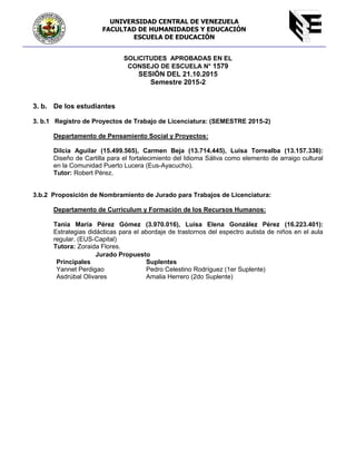 SOLICITUDES APROBADAS EN EL
CONSEJO DE ESCUELA N° 1579
SESIÓN DEL 21.10.2015
Semestre 2015-2
3. b. De los estudiantes
3. b.1 Registro de Proyectos de Trabajo de Licenciatura: (SEMESTRE 2015-2)
Departamento de Pensamiento Social y Proyectos:
Dilcia Aguilar (15.499.565), Carmen Beja (13.714.445), Luisa Torrealba (13.157.336):
Diseño de Cartilla para el fortalecimiento del Idioma Sáliva como elemento de arraigo cultural
en la Comunidad Puerto Lucera (Eus-Ayacucho).
Tutor: Robert Pérez.
3.b.2 Proposición de Nombramiento de Jurado para Trabajos de Licenciatura:
Departamento de Curriculum y Formación de los Recursos Humanos:
Tania María Pérez Gómez (3.970.016), Luisa Elena González Pérez (16.223.401):
Estrategias didácticas para el abordaje de trastornos del espectro autista de niños en el aula
regular. (EUS-Capital)
Tutora: Zoraida Flores.
Jurado Propuesto
Principales Suplentes
Yannet Perdigao Pedro Celestino Rodríguez (1er Suplente)
Asdrúbal Olivares Amalia Herrero (2do Suplente)
UNIVERSIDAD CENTRAL DE VENEZUELA
FACULTAD DE HUMANIDADES Y EDUCACIÓN
ESCUELA DE EDUCACIÓN