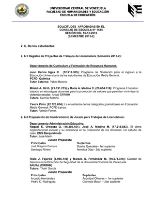 SOLICITUDES APROBADAS EN EL
CONSEJO DE ESCUELA N° 1585
SESIÓN DEL 16-12-2015
(SEMESTRE 2015-2)
2. b. De los estudiantes
2. b.1 Registro de Proyectos de Trabajos de Licenciatura (Semestre 2015-2):
Departamento de Curriculum y Formación de Recursos Humanos:
Juan Carlos Ugas R. (12.918.385): Programa de Nivelación para el ingreso a la
Educación Universitaria de los estudiantes de Educación Media General.
PCFD- Química
Tutor Externo: Pablo Moreno
Mileidi A. Gil G. (21.191.275) y María A. Medina C. (20.654.118): Programa Educativo
basado en estrategias docentes para la promoción de valores que permitan minimizar la
violencia escolar. Anual-DRRHH
Tutora: Cariniel Mariño
Yanira Pinto (22.720.634): La enseñanza de las categorías gramaticales en Educación
Media General. PCFD-Letras.
Tutor: Ramón Ferrer.
2. b.2 Proposición de Nombramiento de Jurado para Trabajos de Licenciatura:
Departamento Administración Educativa:
Raquel E. Oropeza G. (16.386.451), José A. Medina M. (17.215.883). El clima
organizacional escolar y su incidencia en la motivación de los docentes: Un estudio de
caso. EUS Barquisimeto
Tutor: José Marín
Rixia J. Fajardo (5.965.149) y Moisés S. Fernández M. (16.675.376): Calidad de
Servicio en la Dirección de Seguridad de la Universidad Central de Venezuela
ANUAL (DRRHH)
Tutora: Thairi García
Jurado Propuesto
Principales Suplentes
José Gregorio Campos Dasha Querales– 1er suplente
Santiago Rivero Ismelda Díaz– 2do suplente
Jurado Propuesto
Principales Suplentes
Arcadio Hernández Asdrúbal Olivares – 1er suplente
Pedro C. Rodríguez Clorinda Maiuri – 2do suplente
UNIVERSIDAD CENTRAL DE VENEZUELA
FACULTAD DE HUMANIDADES Y EDUCACIÓN
ESCUELA DE EDUCACIÓN
 