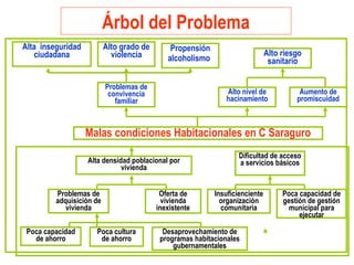 Alta densidad poblacional por
vivienda
Problemas de
adquisición de
vivienda
Poca capacidad
de ahorro
Oferta de
vivienda
inexistente
Dificultad de acceso
a servicios básicos
Poca cultura
de ahorro
Desaprovechamiento de
programas habitacionales
gubernamentales
Poca capacidad de
gestión de gestión
municipal para
ejecutar
Insuficienciente
organización
comunitaria
Alta inseguridad
ciudadana
Alto grado de
violencia
Propensión
alcoholismo
Problemas de
convivencia
familiar
Alto riesgo
sanitario
Malas condiciones Habitacionales en C Saraguro
Alto nivel de
hacinamiento
Aumento de
promiscuidad
Árbol del Problema
 