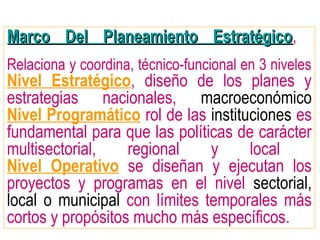 Marco Del Planeamiento EstratégicoMarco Del Planeamiento Estratégico,
Relaciona y coordina, técnico-funcional en 3 niveles
Nivel Estratégico, diseño de los planes y
estrategias nacionales, macroeconómico
Nivel Programático rol de las instituciones es
fundamental para que las políticas de carácter
multisectorial, regional y local
Nivel Operativo se diseñan y ejecutan los
proyectos y programas en el nivel sectorial,
local o municipal con límites temporales más
cortos y propósitos mucho más específicos.
 