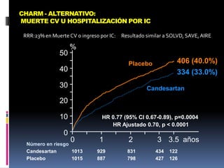 Presentacióntípica de IC1. Disminución a tolerancia a ejercicio2. Retención de líquidos3. Sin síntomaspero con hallazgo incidental de disfunción ventricular izquierda
