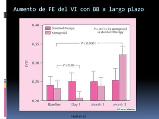 Meta en tratamiento: Respuesta Neurohormonal a la falla cardiacaInicialmenteAdaptativay luegoFalla.